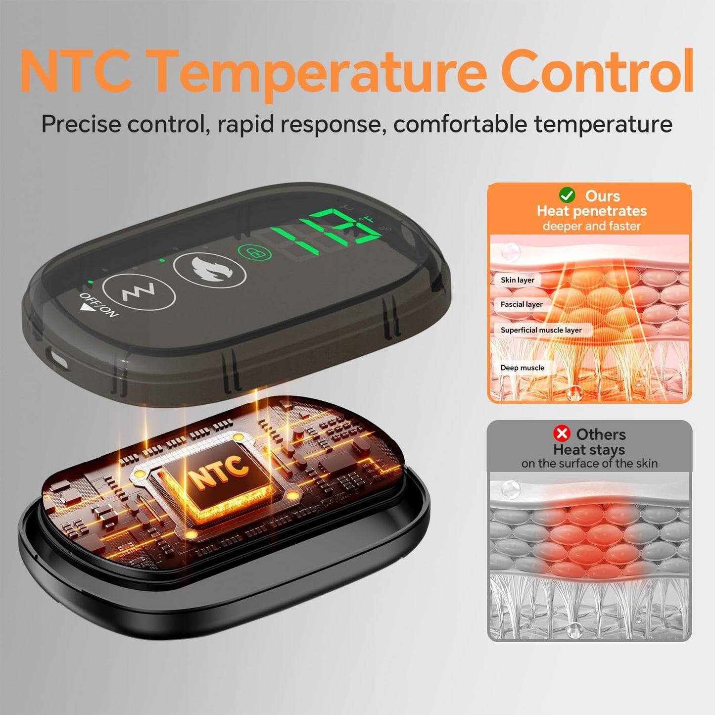 Cordless Heating Pad for Back & Waist – Rechargeable Heating Belt with Heat & Vibration