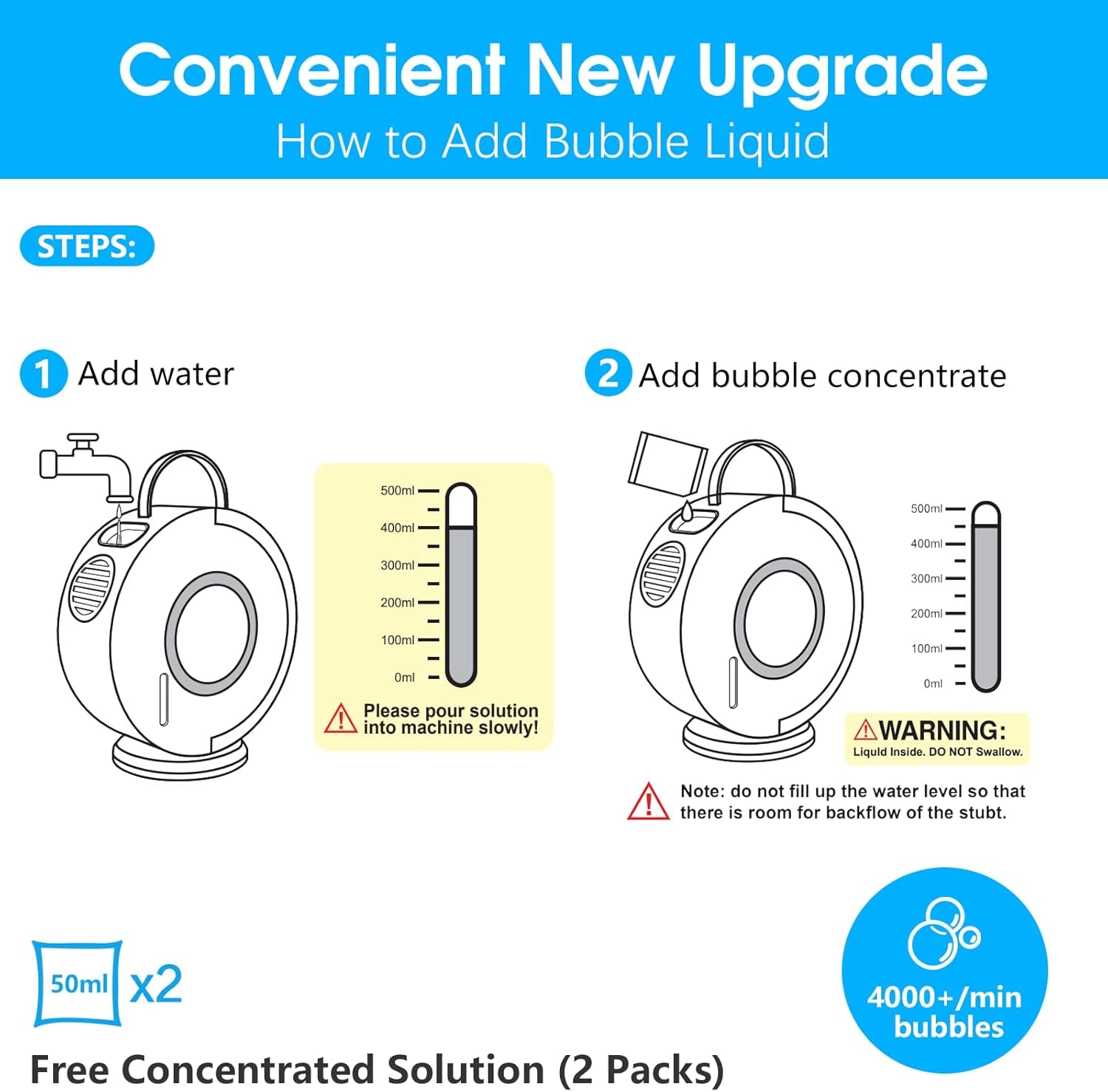 Rechargeable Bubble Machine for Kids & Toddlers – 90°/360° Rotatable Electric Bubble Blower, Easter Gifts & Outdoor Party Bubble Maker Toy for Boys & Girls Ages 3–8