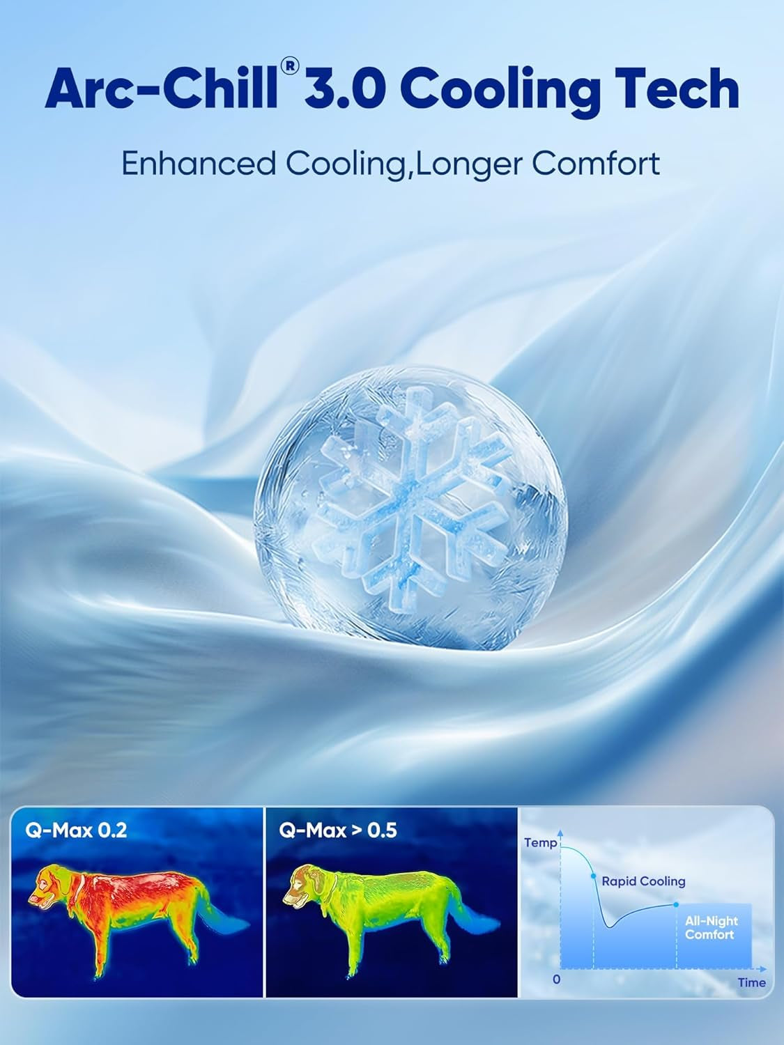 3-in-1 Large Dog Cooling Bed – Arc Chill
