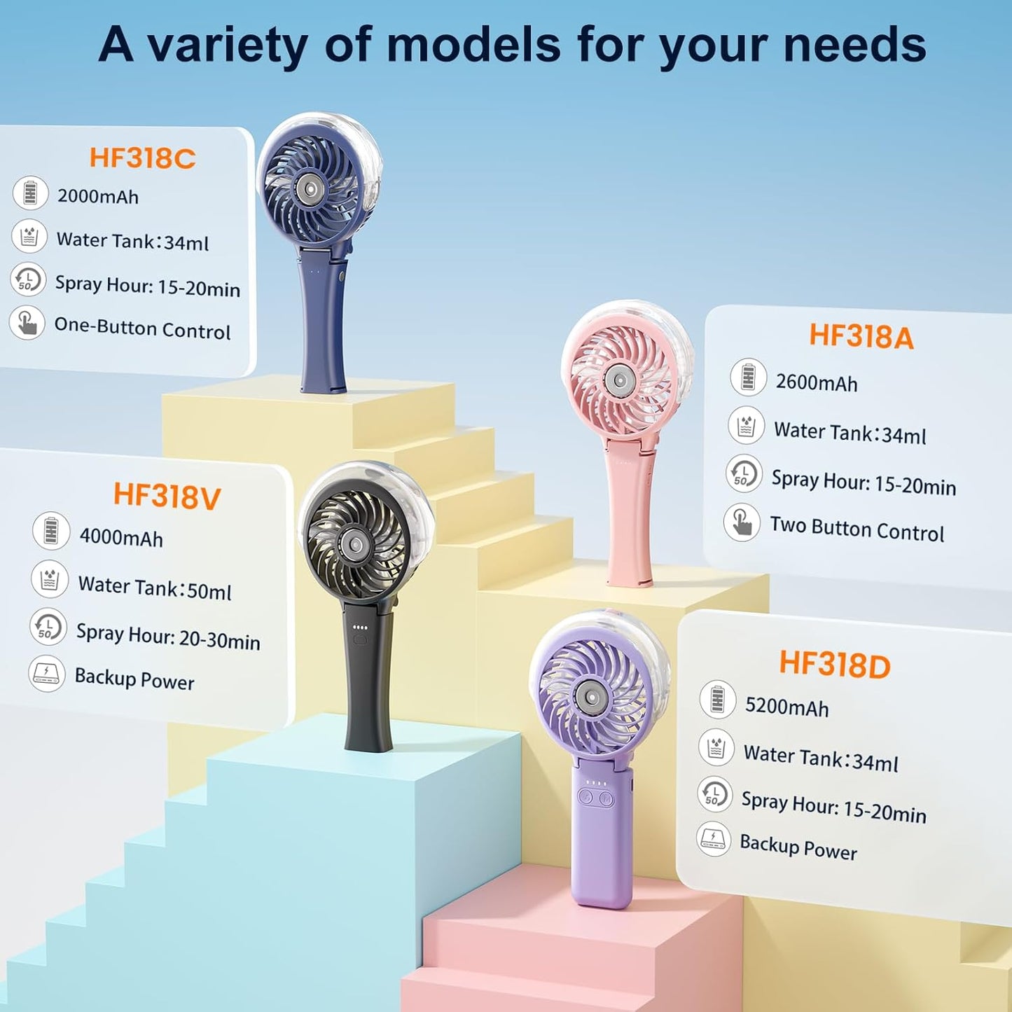 5200mAh Handheld Misting Fan – Portable Rechargeable Cooling Fan with Water Mist Spray